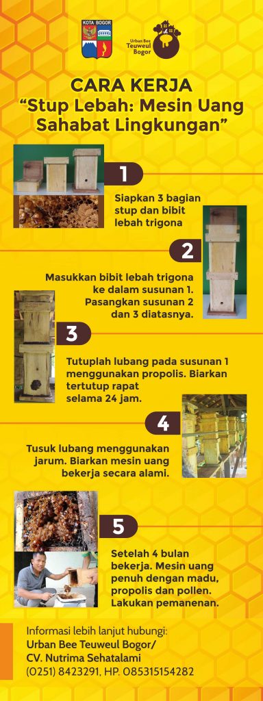 Cara Kerja Stup Lebah edit